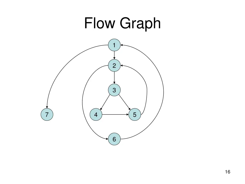 flow graph