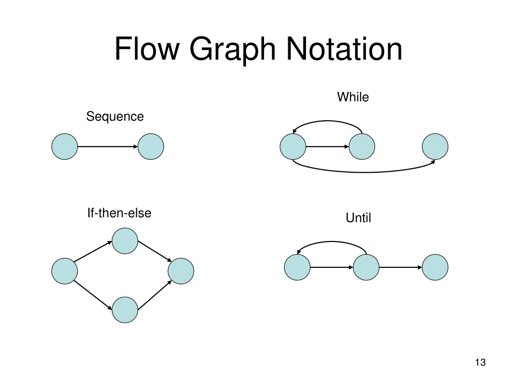flow graph notation