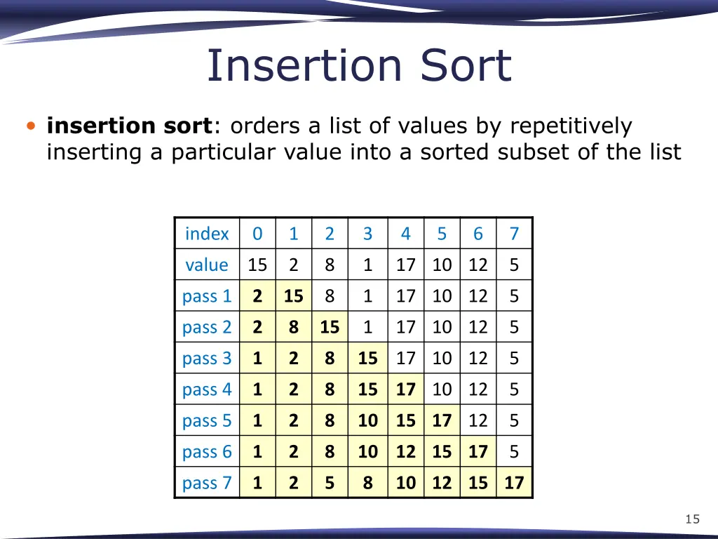 insertion sort
