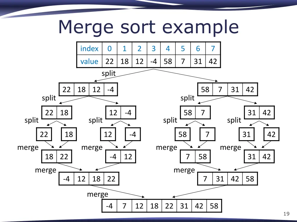 merge sort example