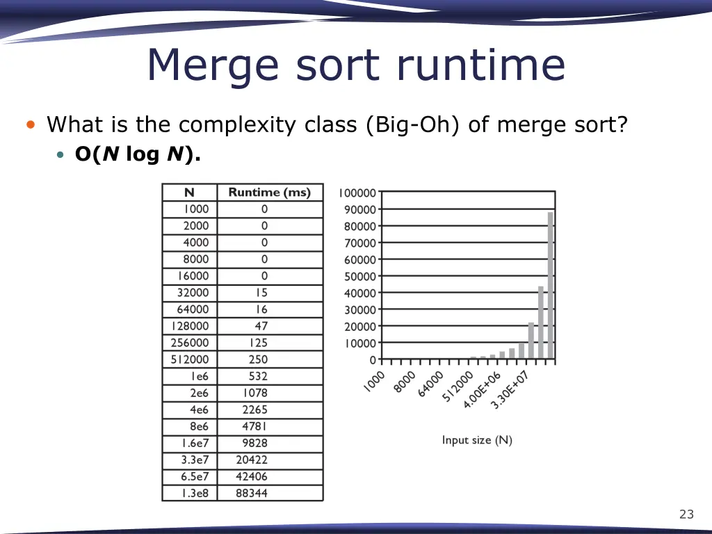 merge sort runtime