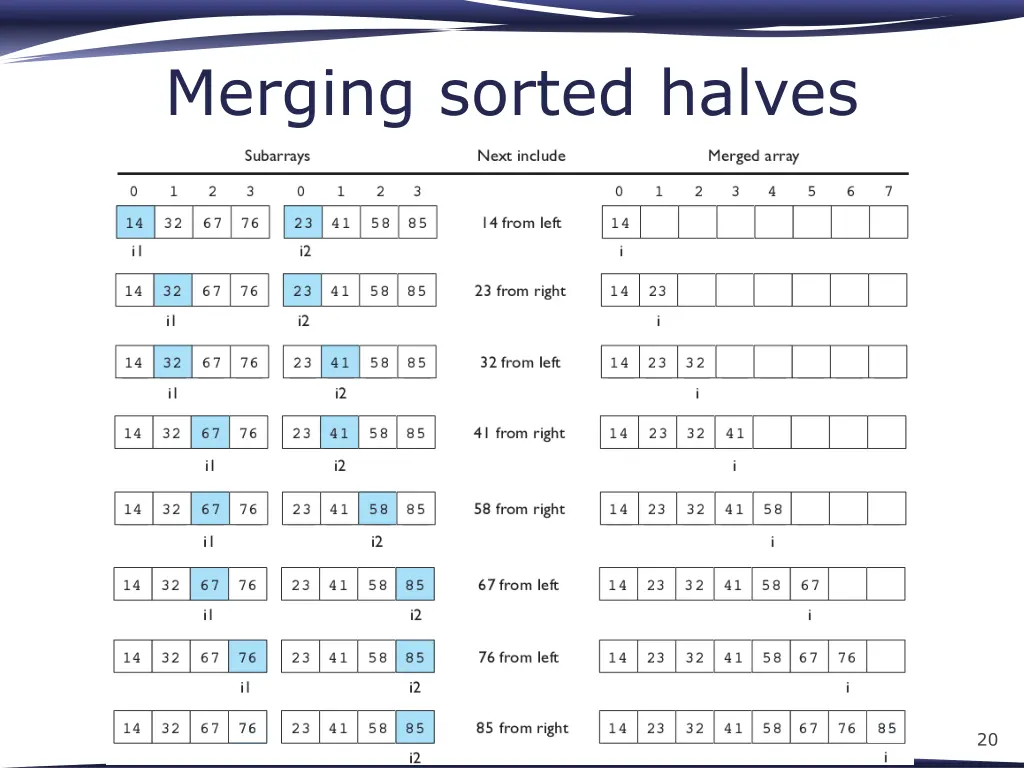 merging sorted halves