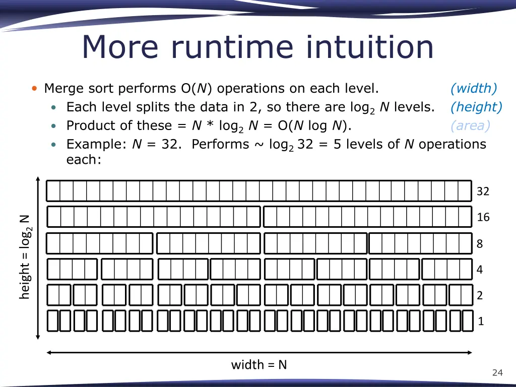 more runtime intuition