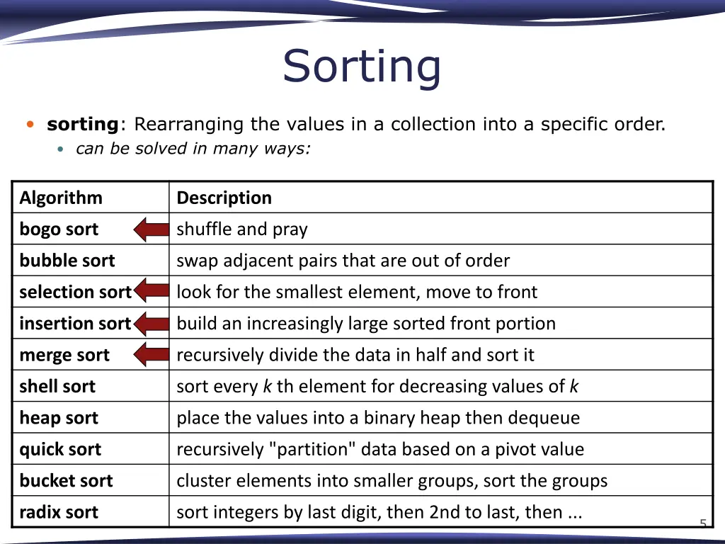 sorting 1