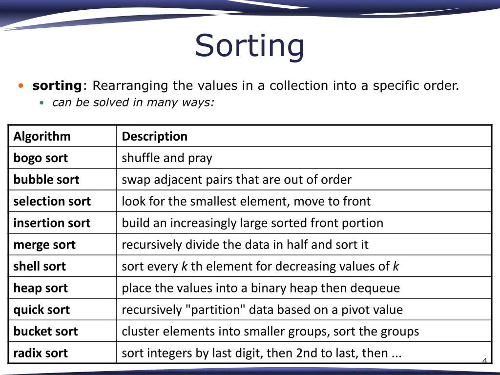 sorting