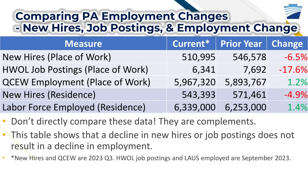 comparing pa employment changes new hires