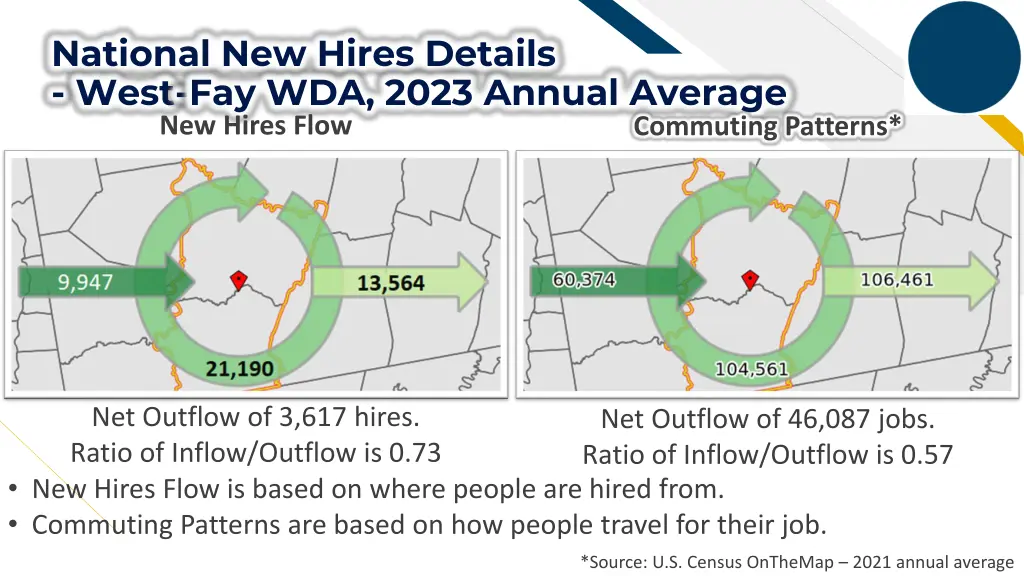 national new hires details west fay wda 2023 2