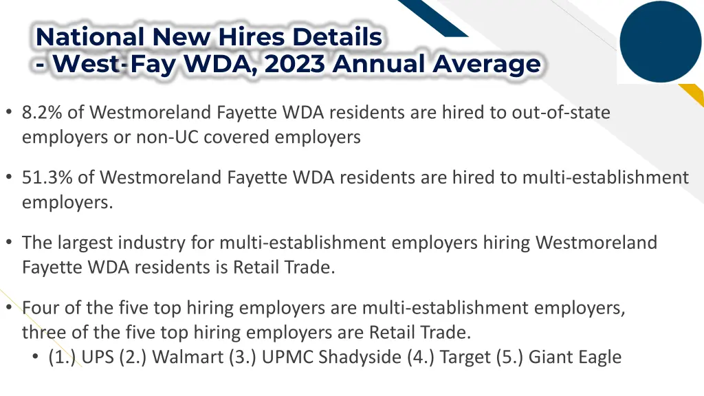 national new hires details west fay wda 2023