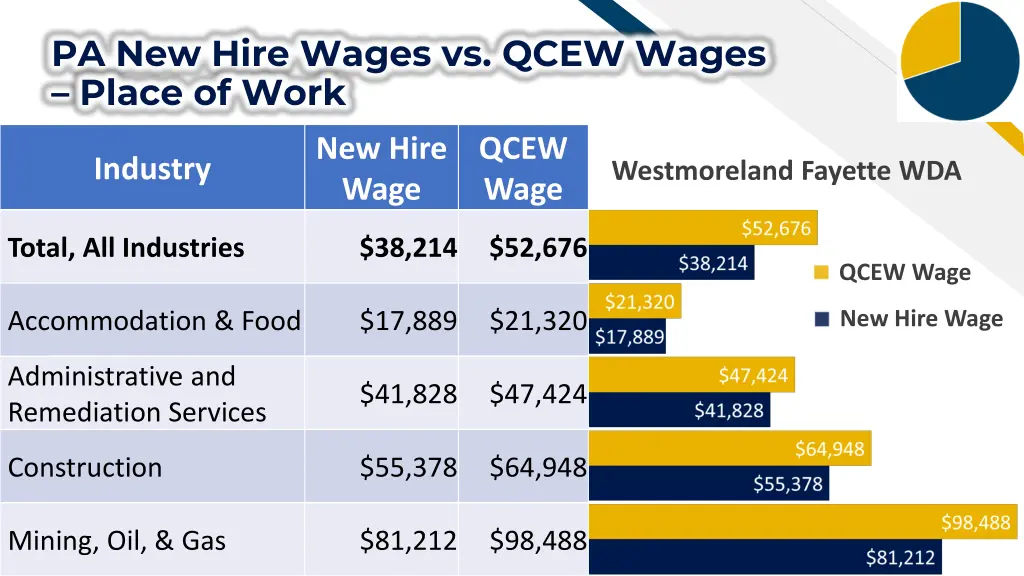 pa new hire wages vs qcew wages place of work