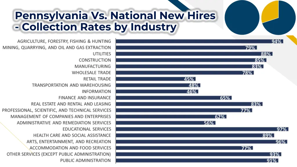 pennsylvania vs national new hires collection