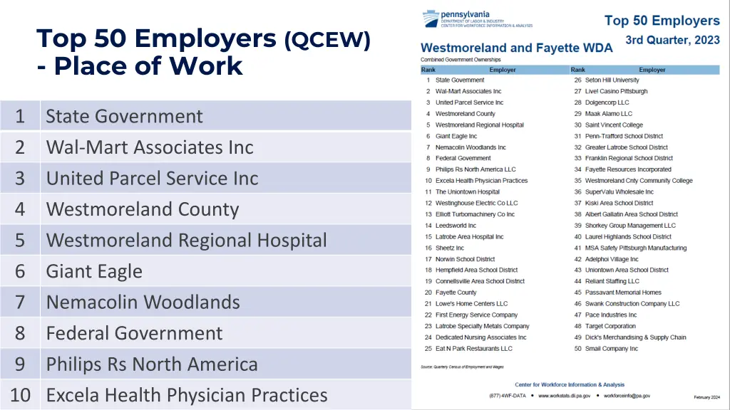 top 50 employers qcew place of work