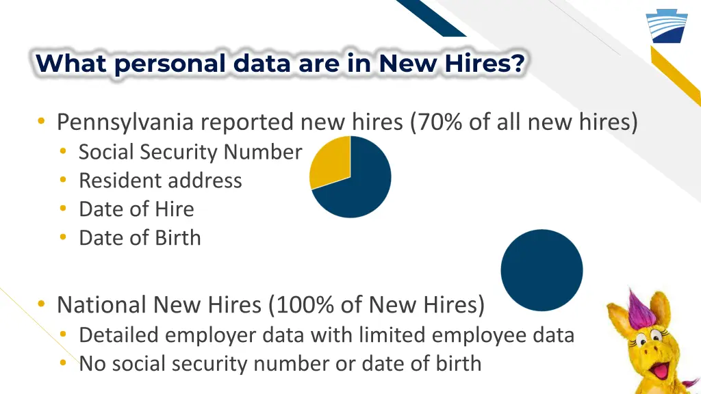 what personal data are in new hires