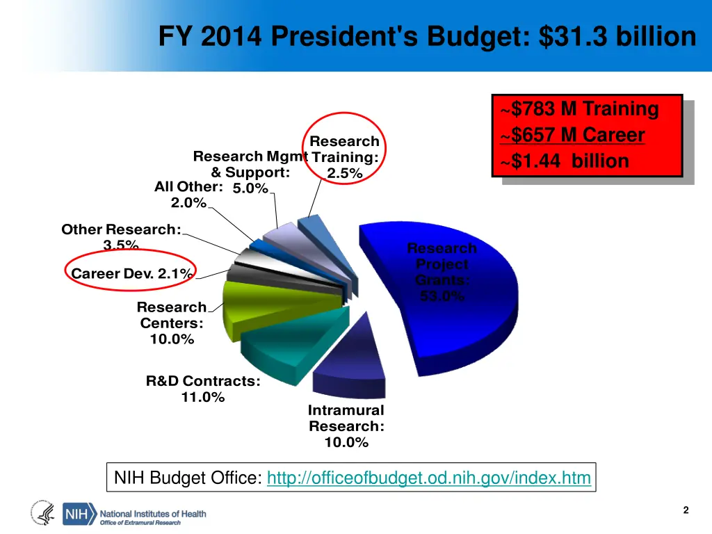 fy 2014 president s budget 31 3 billion