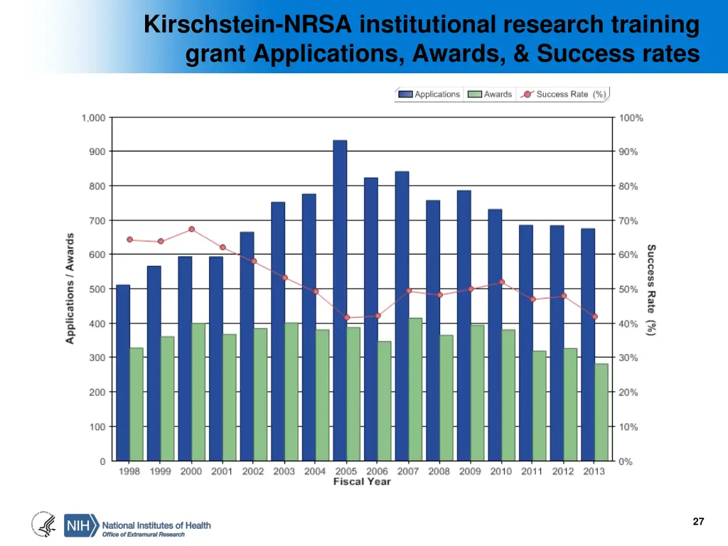 kirschstein nrsa institutional research training