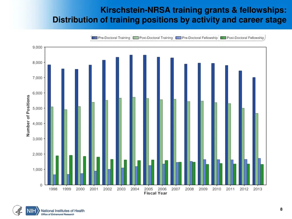 kirschstein nrsa training grants fellowships