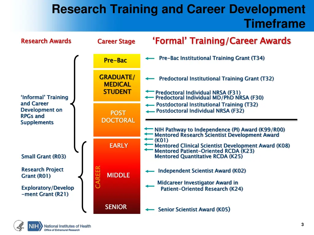 research training and career development
