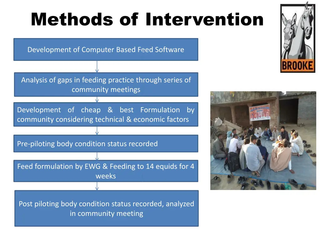 methods of intervention