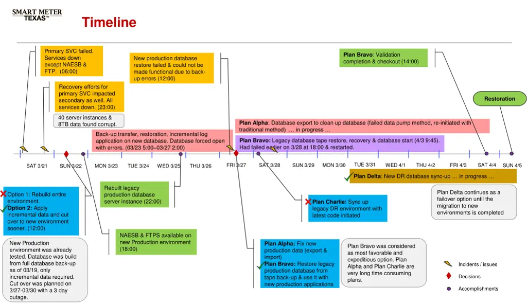 3 rd party registration account management 3