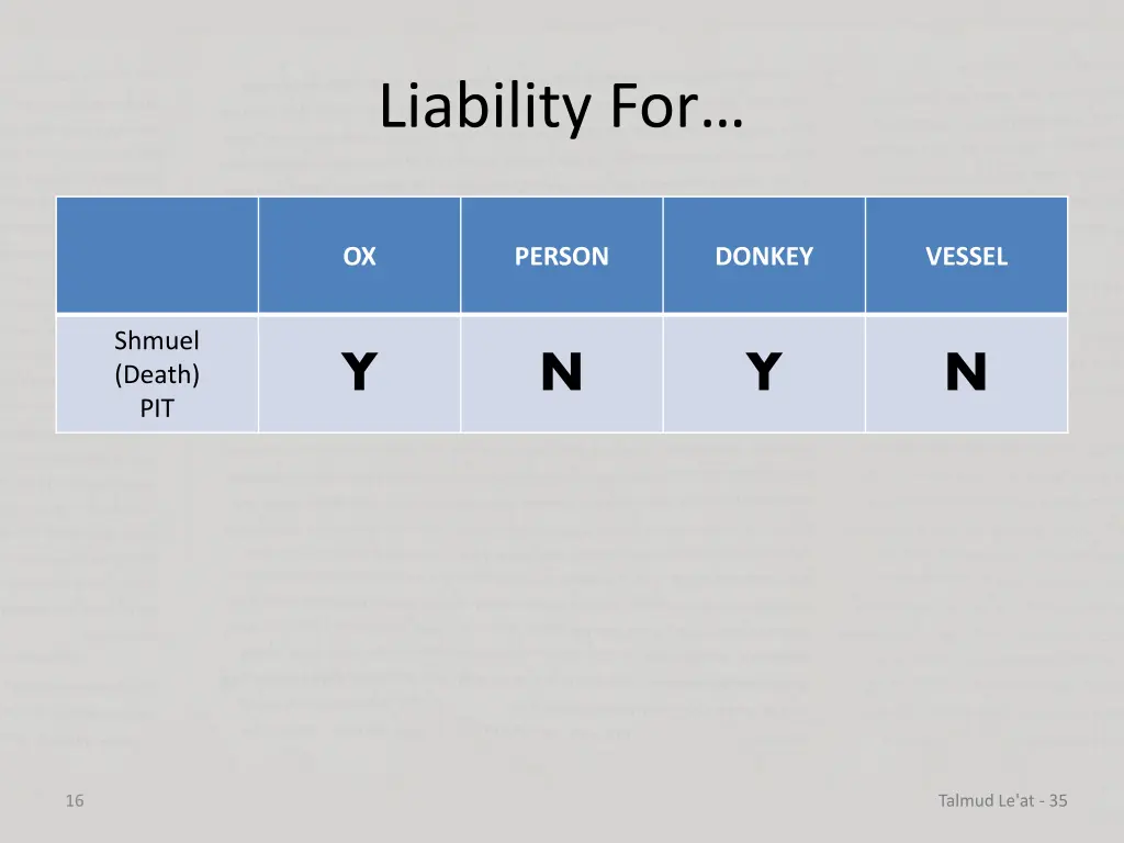 liability for