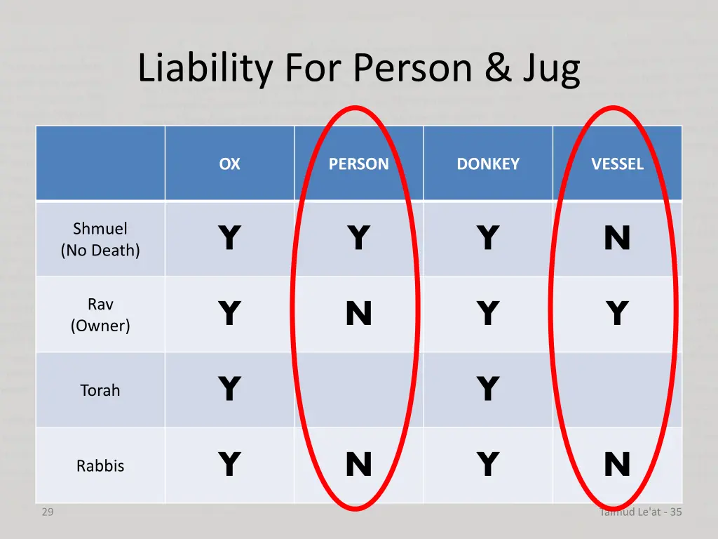 liability for person jug 3