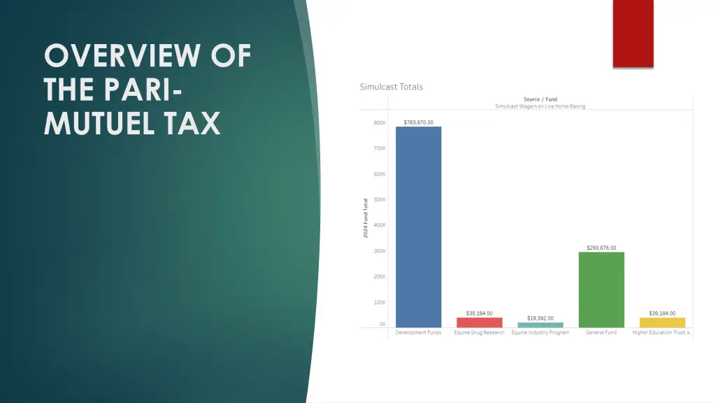 overview of the pari mutuel tax 1
