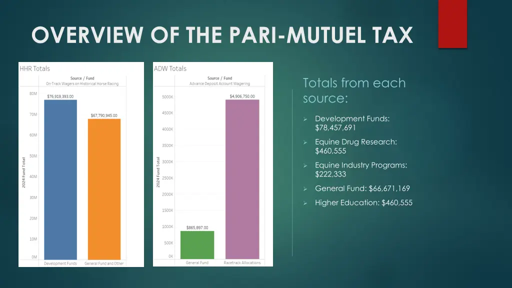 overview of the pari mutuel tax 2
