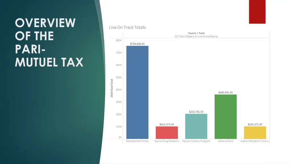 overview of the pari mutuel tax