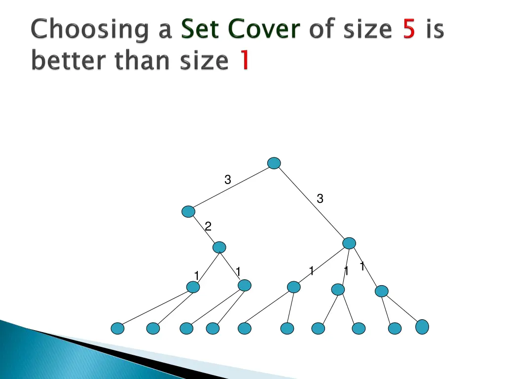 slide7