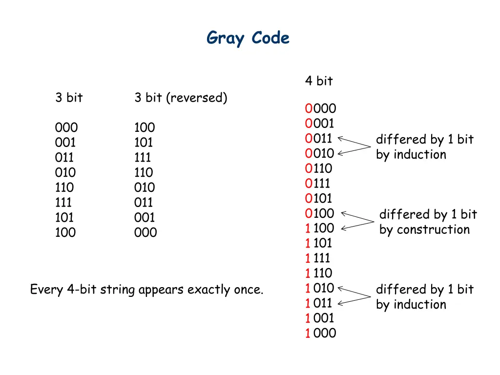 gray code 1