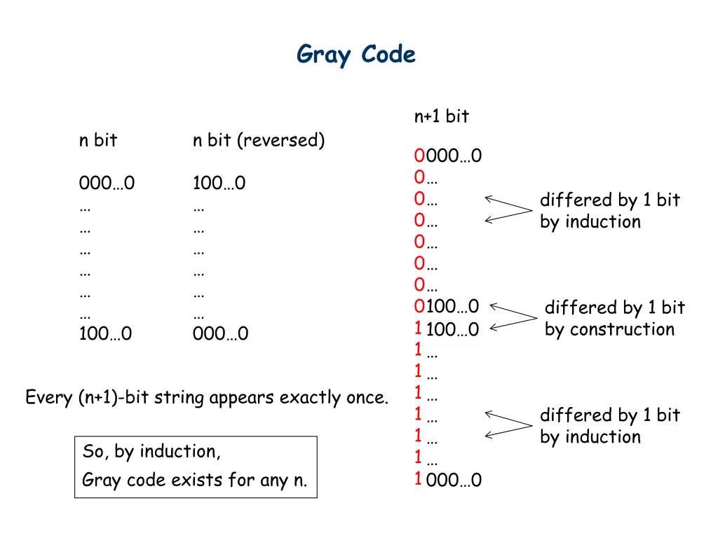 gray code 2