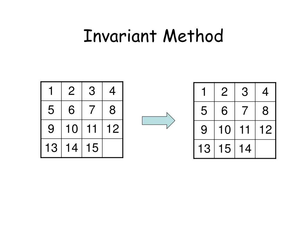 invariant method