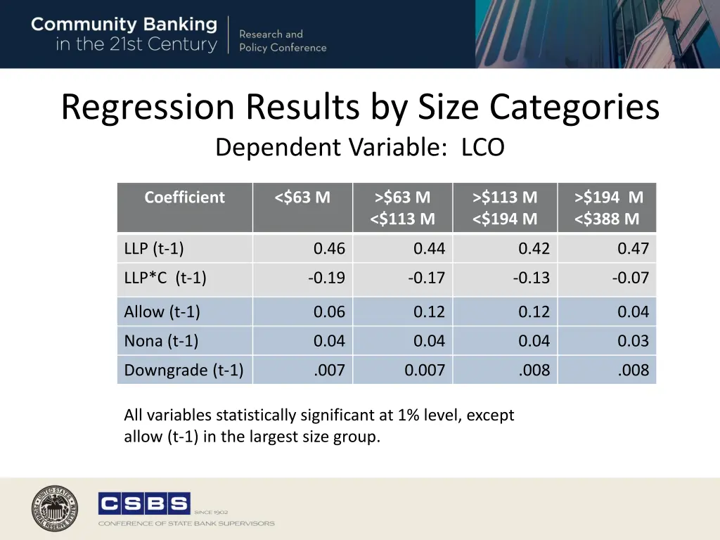 regression results by size categories dependent