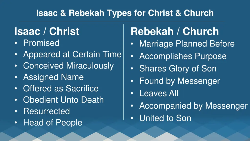 isaac rebekah types for christ church 1