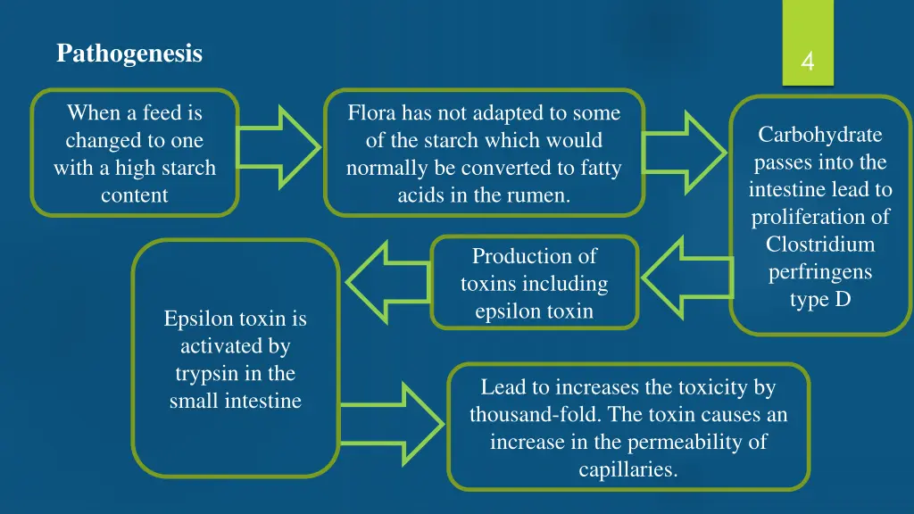 pathogenesis