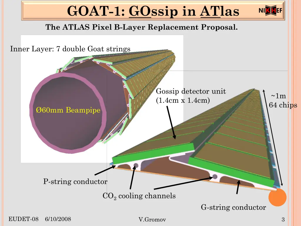 goat 1 gossip in atlas the atlas pixel b layer