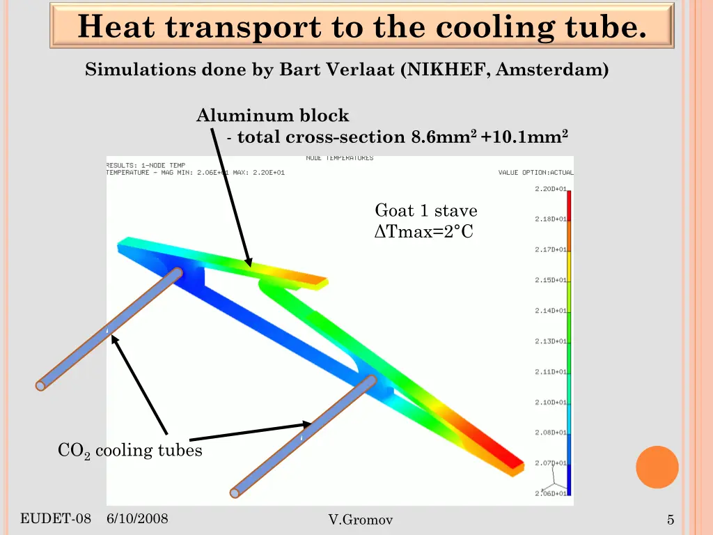heat transport to the cooling tube