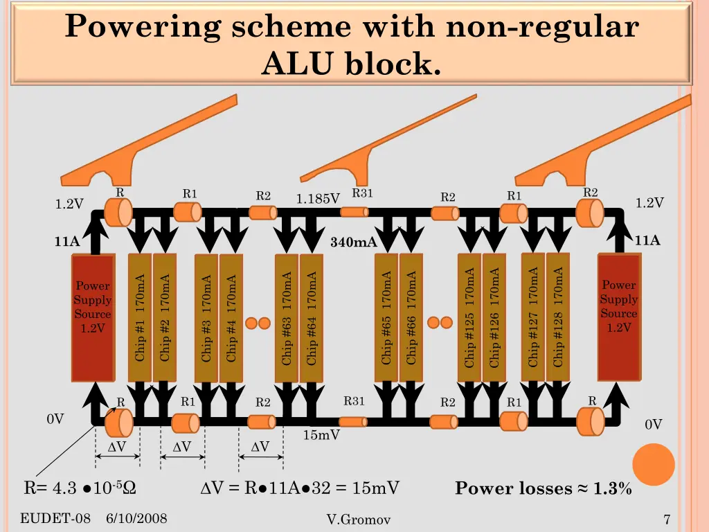 powering scheme with non regular alu block