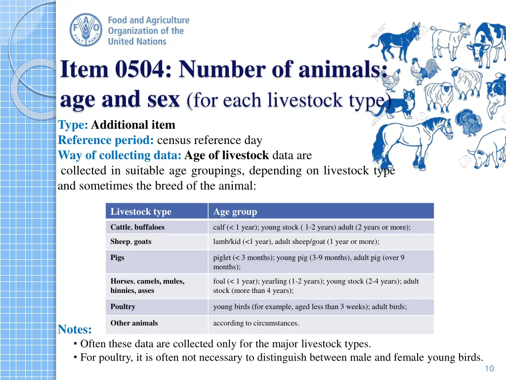 item 0504 number of animals age and sex for each
