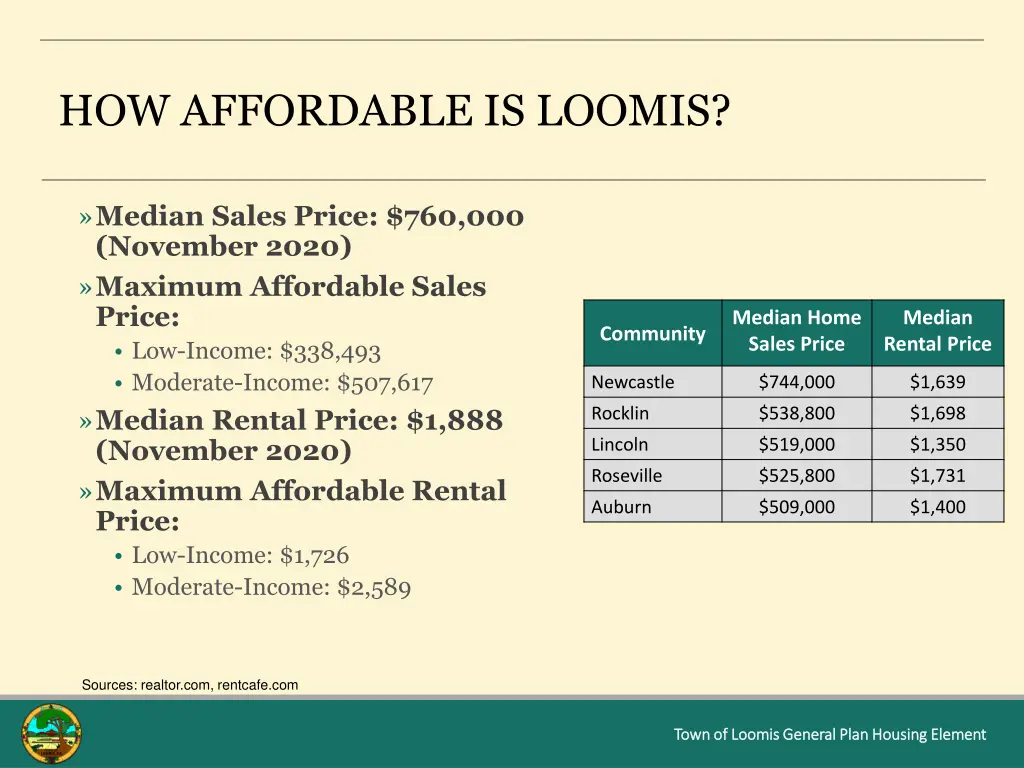 how affordable is loomis