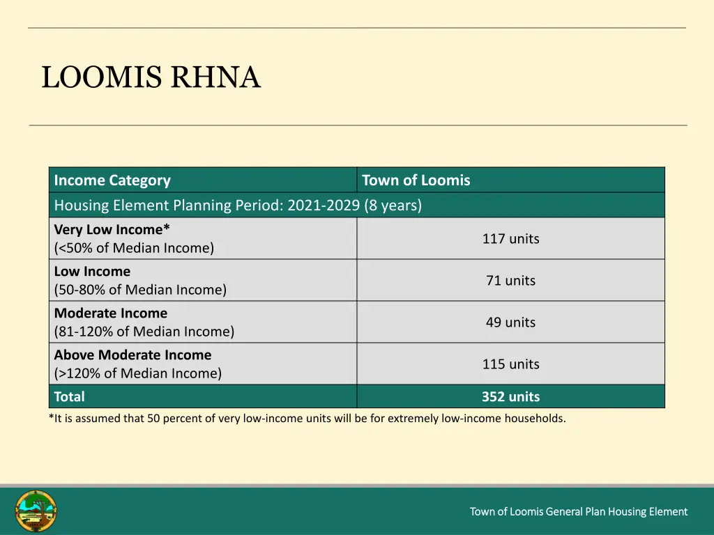 loomis rhna