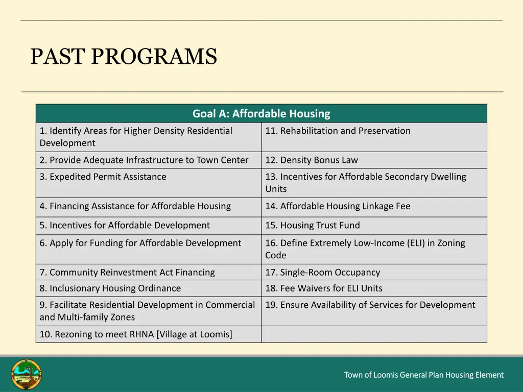 past programs
