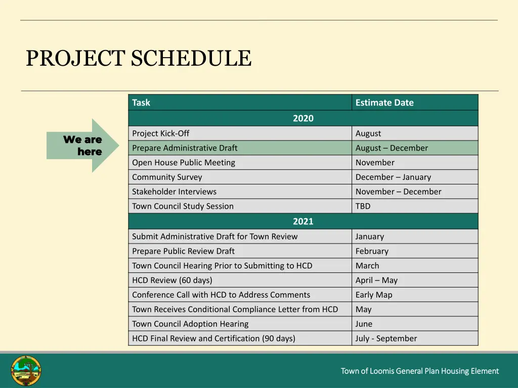 project schedule