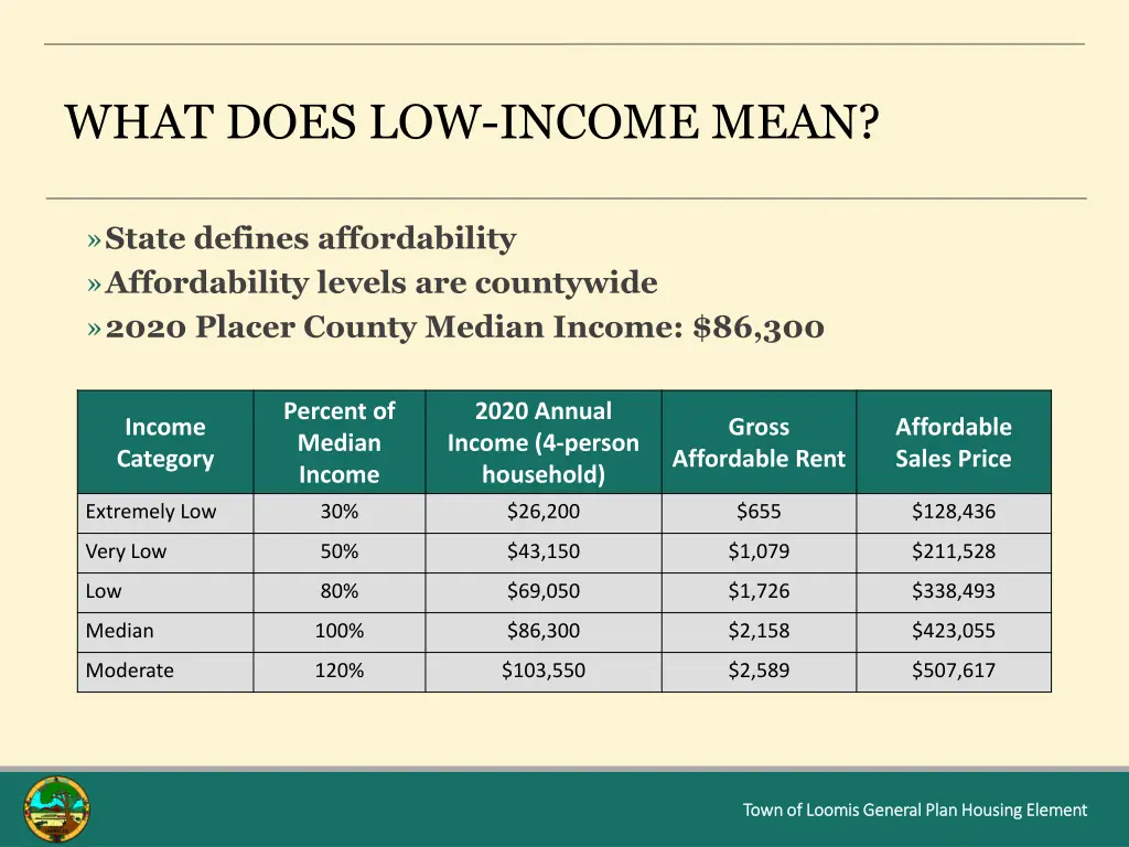 what does low income mean