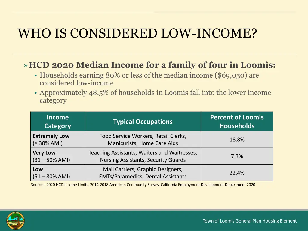 who is considered low income