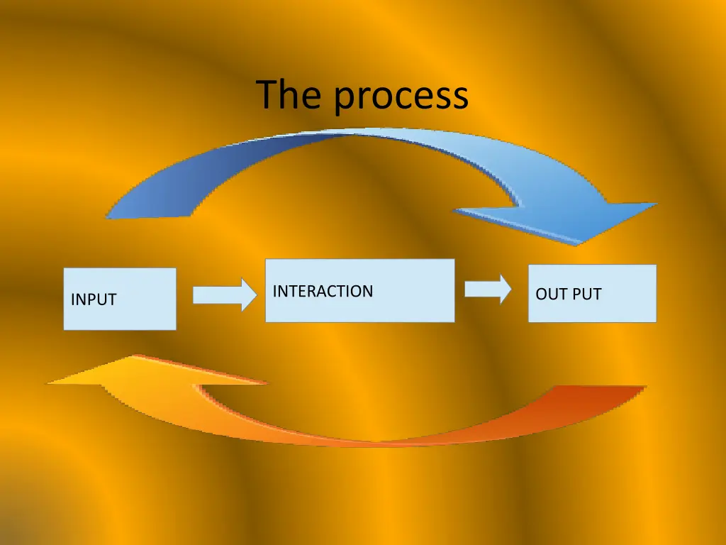 the process