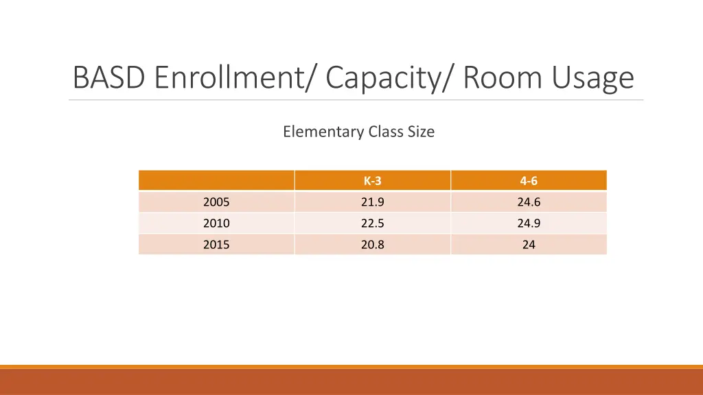 basd enrollment capacity room usage 1