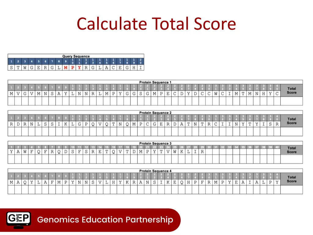 calculate total score