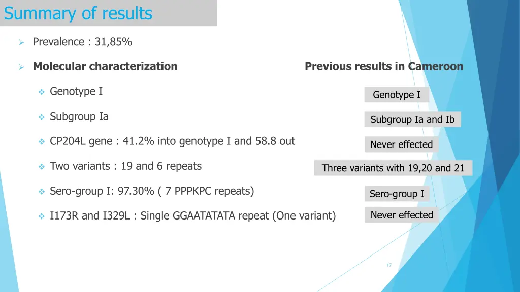 summary of results