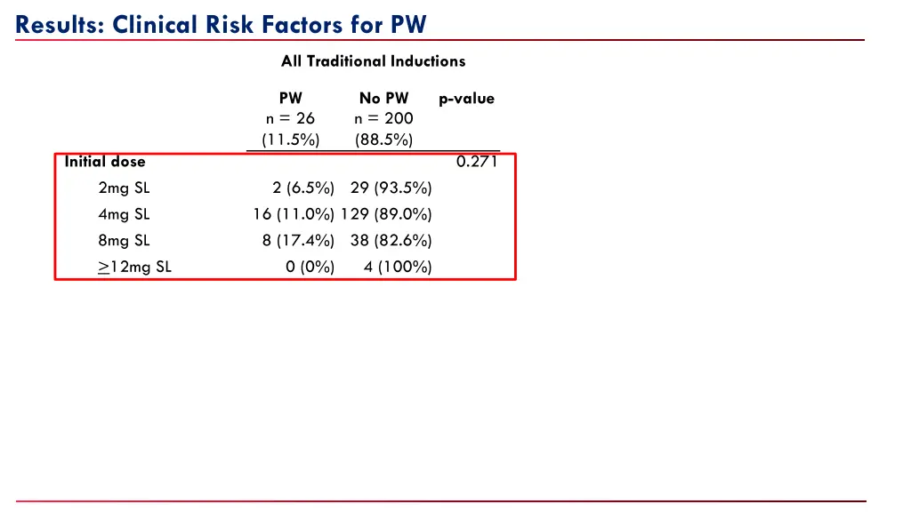 results clinical risk factors for pw 1