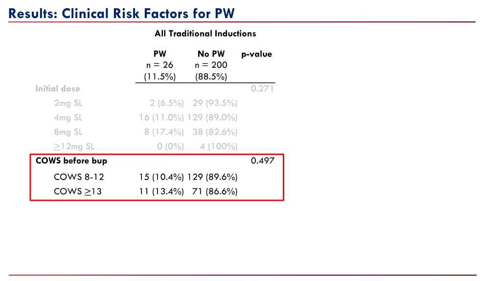 results clinical risk factors for pw 2